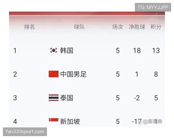 2026世界杯F组最终排名预测结果
