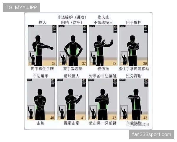 篮球规则中的手部接触判定标准与原则解析